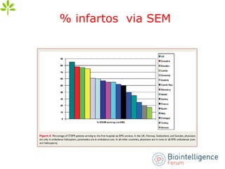 % infartos via SEM
 