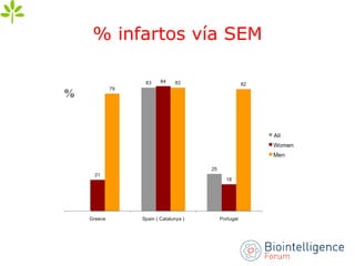 % infartos vía SEM
%
 