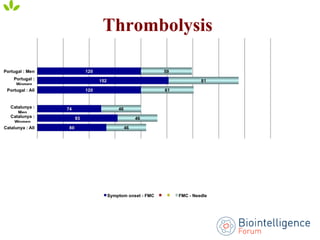 Thrombolysis
 