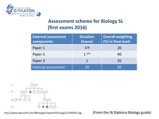 Introduction to IB Diploma Biology | PPTX