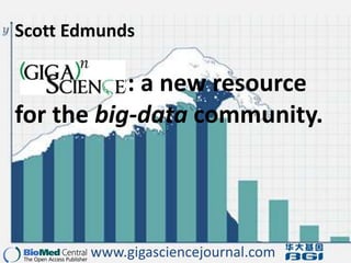 Scott Edmunds 					:: a new resource for the big-data community. www.gigasciencejournal.com 