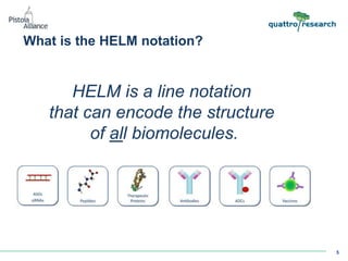 What is the HELM notation?
5
HELM is a line notation
that can encode the structure
of all biomolecules.
 