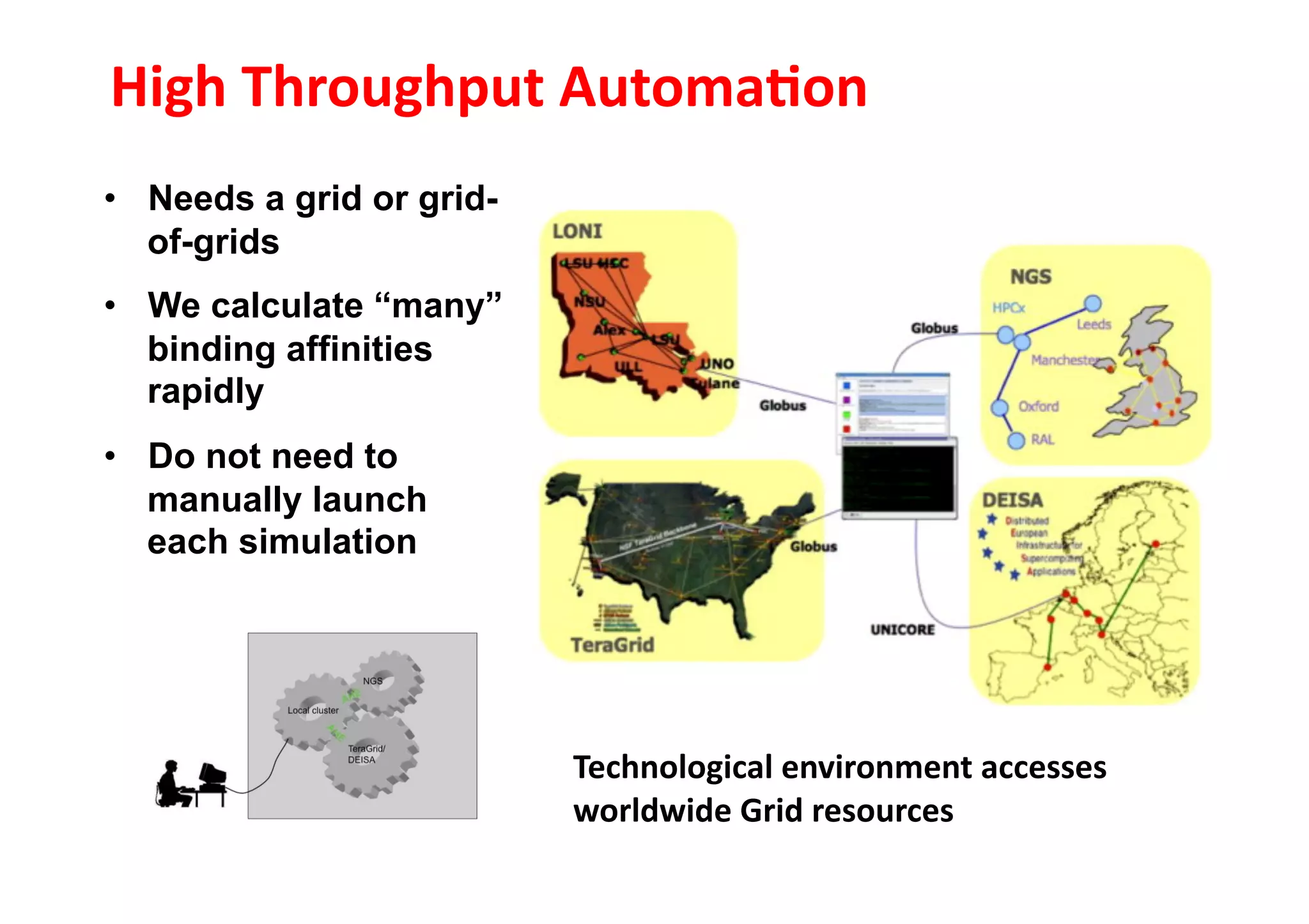 High	
  Throughput	
  Automa3on	
  
•  Needs a grid or grid-
   of-grids
•  We calculate “many”
   binding affinities
   rapidly
•  Do not need to
   manually launch
   each simulation




                           Technological	
  environment	
  accesses	
  
                           worldwide	
  Grid	
  resources	
  
 