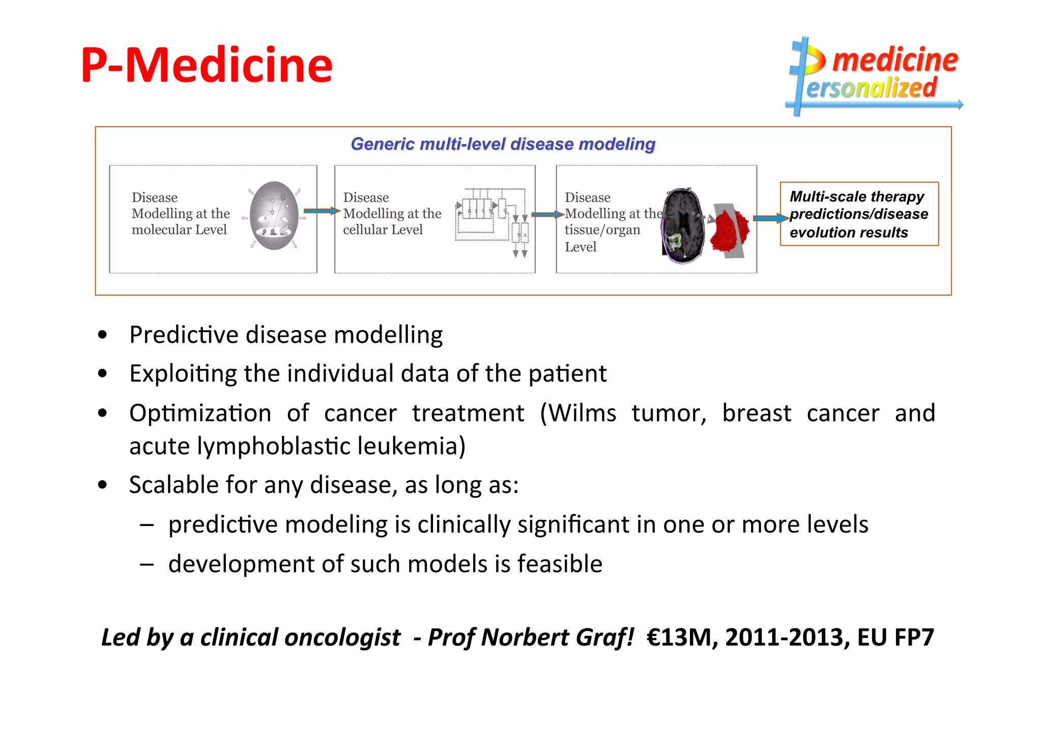 P-­‐Medicine	
  	
  

     Disease                         Disease                                Disease                    Multi-scale therapy
     Modelling at the                Modelling at the   G S G M
                                                        1   2
                                                                  G
                                                                  0         Modelling at the           predictions/disease
     molecular Level                 cellular Level                   N A
                                                                            tissue/organ               evolution results
                                                                            Level




 •  Predic-ve	
  disease	
  modelling	
  
 •  Exploi-ng	
  the	
  individual	
  data	
  of	
  the	
  pa-ent	
  	
  
 •  Op-miza-on	
   of	
   cancer	
   treatment	
   (Wilms	
   tumor,	
   breast	
   cancer	
   and       	
  
    acute	
  lymphoblas-c	
  leukemia)	
  
 •  Scalable	
  for	
  any	
  disease,	
  as	
  long	
  as:	
  
     –  predic-ve	
  modeling	
  is	
  clinically	
  signiﬁcant	
  in	
  one	
  or	
  more	
  levels	
  
     –  development	
  of	
  such	
  models	
  is	
  feasible	
  

 Led	
  by	
  a	
  clinical	
  oncologist	
  	
  -­‐	
  Prof	
  Norbert	
  Graf!	
  	
  €13M,	
  2011-­‐2013,	
  EU	
  FP7	
  
 
