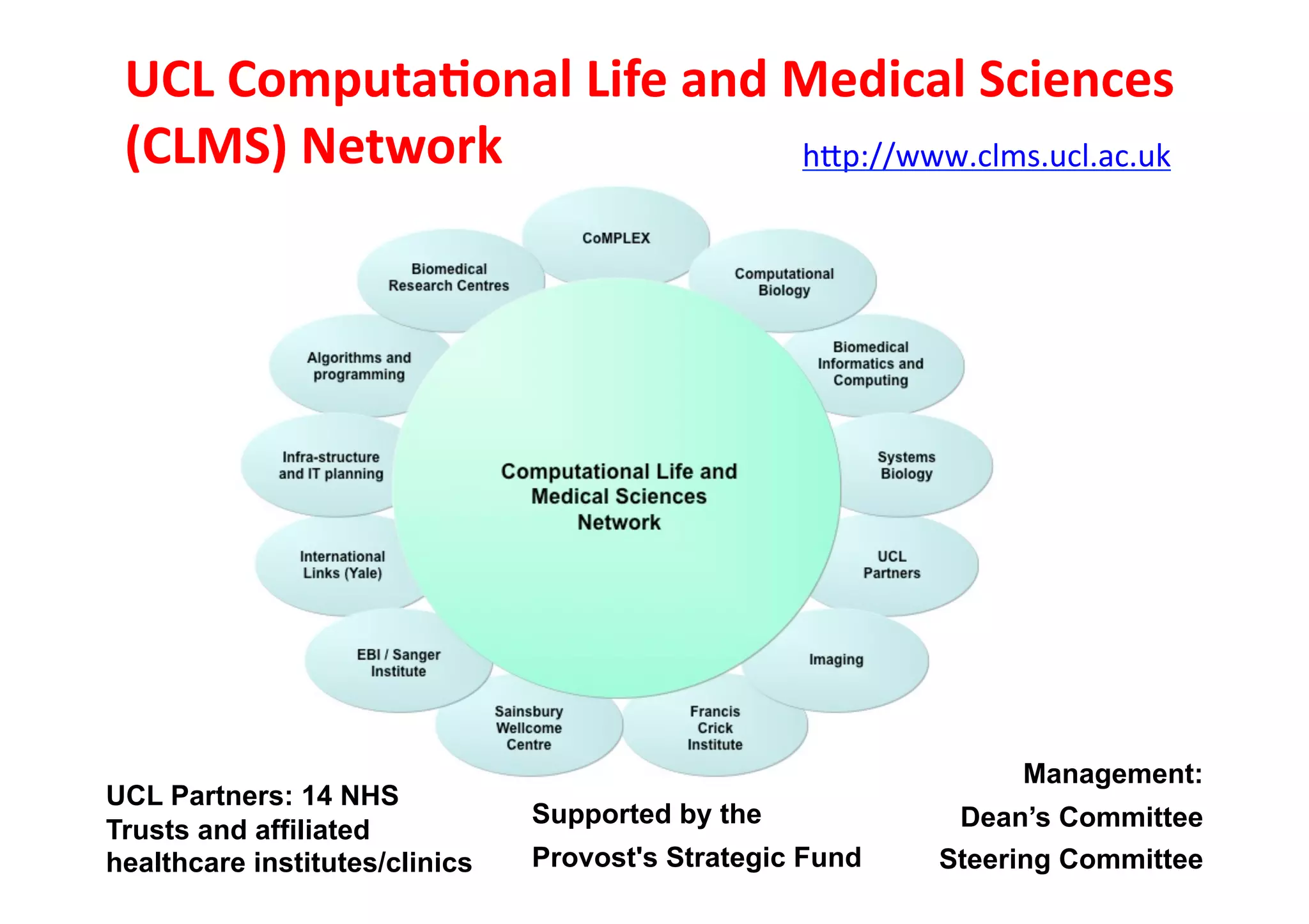 Computational Life and ife	
  and	
  Medical	
  Sciences	
  
 UCL	
  Computa3onal	
  L Medical Science
 (CLMS)	
  Network	
                               hMp://www.clms.ucl.ac.uk	
  	
  	
  	
  	
  




                                                                          Management:
UCL Partners: 14 NHS
                                Supported by the                  Dean’s Committee
Trusts and affiliated
healthcare institutes/clinics   Provost's Strategic Fund         Steering Committee
 