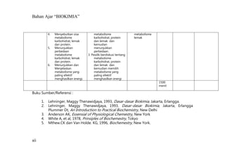 Bahan Ajar “BIOKIMIA”
xii
Buku Sumber/Referensi :
1. Lehninger, Maggy Thenawidjaya, 1993, Dasar-dasar Biokimia, Jakarta, Erlangga.
2. Lehninger, Maggy Thenawidjaya, 1993, Dasar-dasar Biokimia, Jakarta, Erlangga
Plummer Dt, An Introduction to Practical Biochemistry, New Delhi
3. Anderson AK, Essensial of Physiological Chemestry, New York
4. White A, et al, 1978, Prinsiples of Biochemestry, Tokyo
5. Mthew.CK dan Van Holde. KG, 1996, Biochemestry, New York.
4. Menyebutkan sisa
metabolisme
karbohidrat, lemak
dan protein.
5. Menunjukkan
perbedaan
metabolisme
karbohidrat, lemak
dan protein.
6. Menunjukkan dan
Menjelaskan
metabolisme yang
paling efektif
menghasilkan energi.
metabolisme
karbohidrat, protein
dan lemak dan
kemudian
menunjukkan
perbedaan.
3. Pesdik berdiskusi tentang
metabolisme
karbohidrat, protein
dan lemak dan
kemudian memilih
metabolisme yang
paling efektif
menghasilkan energi
metabolisme
lemak
1500
menit
 