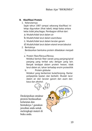 Bahan Ajar “BIOKIMIA”
19
B. Klasifikasi Protein
1. Kelarutannya
Sejak tahun 1907 sampai sekarang klasifikasi ini
tetap digunakan (lihat tabel), tetapi batas antara
kelas tidak jelas/tegas. Pembagian dilihat dari:
a. Mudah/tidak larut dalam air
b.Mudah/tidak larut dalam asam/basa
c. Mudah/tidak larut dalam larutan garam
d.Mudah/tidak larut dalam etanol encer/absolut
2. Bentuknya
Berdasarkan bentukna protein dibedakan menjadi
:
a. Protein fiber/fibrous/fibrosa.
Molekul bentuk fiber (serat) yang panjang/spiral
panjang yang terikat satu dengan yang lain.
Banyak terdapat dalam protein hewan, tidak
larut dalam air, tahan terhadap enzim proteolitik
b. Protein globular
Molekul yang berbentuk bulat/lonjong. Rantai
polipeptida lipatan dan berbelit. Mudah larut
dalam air dan larutan garam dan asam dan
basa dan alkohol.
Deskripsikan struktur
protein berdasarkan
kelarutan dan
bentuknya ! gunakan
jawaban anda untuk
melengkapi materi di
buku anda.
 