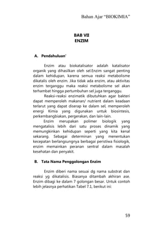 Bahan Ajar “BIOKIMIA”
59
BAB VII
ENZIM
A. Pendahuluan’
Enzim atau biokatalisator adalah katalisator
organik yang dihasilkan oleh sel.Enzim sangat penting
dalam kehidupan, karena semua reaksi metabolisme
dikatalis oleh enzim. Jika tidak ada enzim, atau aktivitas
enzim terganggu maka reaksi metabolisme sel akan
terhambat hingga pertumbuhan sel juga terganggu.
Reaksi-reaksi enzimatik dibutuhkan agar bakteri
dapat memperoleh makanan/ nutrient dalam keadaan
terlarut yang dapat diserap ke dalam sel, memperoleh
energi Kimia yang digunakan untuk biosintesis,
perkembangbiakan, pergerakan, dan lain-lain.
Enzim merupakan polimer biologik yang
mengatalisis lebih dari satu proses dinamik yang
memungkinkan kehidupan seperti yang kita kenal
sekarang. Sebagai determinan yang menentukan
kecepatan berlangsungnya berbagai peristiwa fisiologik,
enzim memainkan peranan sentral dalam masalah
kesehatan dan penyakit.
B. Tata Nama Penggolongan Enzim
Enzim diberi nama sesuai dg nama substrat dan
reaksi yg dikatalisis. Biasanya ditambah akhiran ase.
Enzim dibagi ke dalam 7 golongan besar. Untuk contoh
lebih jelasnya perhatikan Tabel 7.1, berikut ini:
 