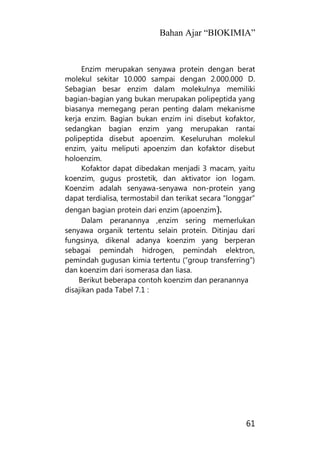Bahan Ajar “BIOKIMIA”
61
Enzim merupakan senyawa protein dengan berat
molekul sekitar 10.000 sampai dengan 2.000.000 D.
Sebagian besar enzim dalam molekulnya memiliki
bagian-bagian yang bukan merupakan polipeptida yang
biasanya memegang peran penting dalam mekanisme
kerja enzim. Bagian bukan enzim ini disebut kofaktor,
sedangkan bagian enzim yang merupakan rantai
polipeptida disebut apoenzim. Keseluruhan molekul
enzim, yaitu meliputi apoenzim dan kofaktor disebut
holoenzim.
Kofaktor dapat dibedakan menjadi 3 macam, yaitu
koenzim, gugus prostetik, dan aktivator ion logam.
Koenzim adalah senyawa-senyawa non-protein yang
dapat terdialisa, termostabil dan terikat secara “longgar”
dengan bagian protein dari enzim (apoenzim).
Dalam peranannya ,enzim sering memerlukan
senyawa organik tertentu selain protein. Ditinjau dari
fungsinya, dikenal adanya koenzim yang berperan
sebagai pemindah hidrogen, pemindah elektron,
pemindah gugusan kimia tertentu (“group transferring”)
dan koenzim dari isomerasa dan liasa.
Berikut beberapa contoh koenzim dan peranannya
disajikan pada Tabel 7.1 :
 