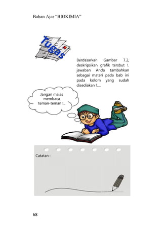 Bahan Ajar “BIOKIMIA”
68
Berdasarkan Gambar 7.2,
deskripsikan grafik tersbut !.
jawaban Anda tambahkan
sebagai materi pada bab ini
pada kolom yang sudah
disediakan !.....
at
Catatan :
Jangan malas
membaca
teman-teman !..
 
