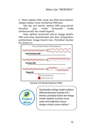 Bahan Ajar “BIOKIMIA”
75
C. Dalam replikasi DNA, setiap utas DNA lama berperan
sebagai cetakan untuk membentuk DNA baru.
Ada tiga cara teoretis replikasi DNA yang pernah
diusulkan, yaitu model konservatif, model
semikonservatif, dan model dispersif.
Pada replikasi konservatif seluruh tangga berpilin
DNA awal tetap dipertahankan dan akan mengarahkan
pembentukan tangga berpilin baru. Perhatikan Gambar
8.4, berikut ini :
Gambar 8.4 Model Replikasi DNA
Deskripsikan ketiga model replikasi
DNA berdasarkan Gambar 8.4 !
Berikan pendapat kalian dari ketiga
model replikasi tersebut mana
yang memungkinkan sesuai
dengan sintesis asam nukleat !
 