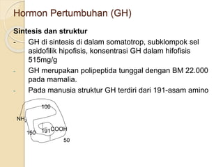 Hormon Pertumbuhan (GH)
Sintesis dan struktur
- GH di sintesis di dalam somatotrop, subklompok sel
asidofilik hipofisis, konsentrasi GH dalam hifofisis
515mg/g
- GH merupakan polipeptida tunggal dengan BM 22.000
pada mamalia.
- Pada manusia struktur GH terdiri dari 191-asam amino
NH2
COOH191150
50
100
 