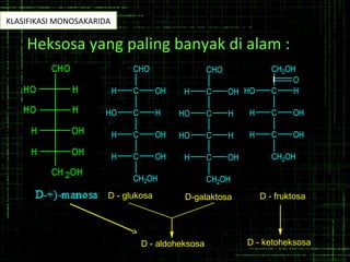 Heksosa yang paling banyak di alam :
CHO
CH OH
CHO H
CH OH
CH OH
CH2OH
CHO
CH OH
CHO H
CHO H
CH OH
CH2OH
CH2OH
CHO H
CH OH
CH OH
CH2OH
O
D - glukosa D-galaktosa D - fruktosa
D - aldoheksosa D - ketoheksosa
KLASIFIKASI MONOSAKARIDA
 