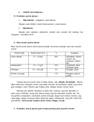 6. Antibodi dan komplemen
D. Perubahan protein plasma :
a. Hiperalbumin : peningkatan kadar albumin.
Dijumpai pada dehidrasi terjadi hemokonsentrasi protein plasma
b. Hipoalbumin
Dijumpai pada malnutrisi, malabsorbsi, hepatitis akut, penyakit hati menahun, dan
sebagainya. (Asscalbiass,2010)
E. Batas normal protein plasma
Batas normal protein plasma pada keadaan patologik dan protein patologik pada suatu penyakit
tertentu.
Protein darah Kadar normal level % Kegunaan
Serum albumin 3.5 – 5.0 g/dl 60% Memelihara tekanan
osmosis dan
pengusung molekul
lain.
Immunoglobin 1.0 – 1.5 g/dl 18% Membentuk sistem
kekebalan tubuh.
Fibrinogen 0.2 – 0.45 g/dl 4% Koagulasi darah.
Protein wewenang <1% Mengatur ekspresi
genetik.
Terdapat dua jenis protein utama di dalam plasma, yaitu albumin dan globulin. Albumin
dibuat dalam hati, merupakan protein yang paling menonjol dan bermuataan negatif yang terkuat
guna menngikat darah. Albumin juga berguna untuk menjaga tekanan osmosis darah.
Beberapa jenis globulin diproduksi di dalam hati, sementara yang lain diproduksi di
dalam sistem kekebalan. Semua jenis plasma protein yang lain diproduksi di dalam hati. Arti
kata globulin menunjukkan sekelompok protein heterogen dengan berat molekul tertenntu yang
cukup tinggi, dengan kecepatan terlarut dalam laju migrasi elektroforetik yang lebih rendah dari
pada albumin. Rasio normal di dalam darah sekitar 2 hingga 3,5 g/dl.
F. Perubahan protein plasma pada keadaan patologi pada penyakit tertentu
 