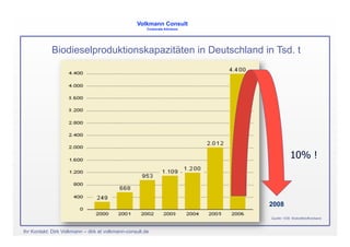 Biokraftstoffe Lima 2008 V2
