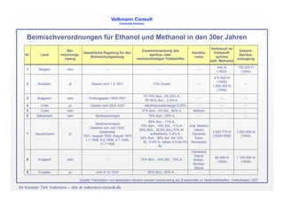 Biokraftstoffe Lima 2008 V2