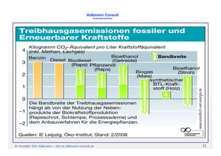Biokraftstoffe Lima 2008 V2