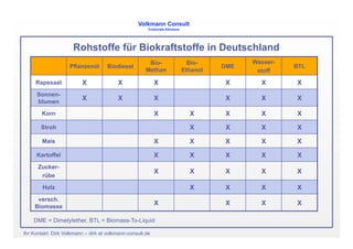 Biokraftstoffe Lima 2008 V2