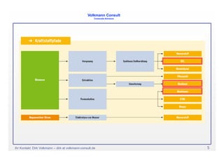 Biokraftstoffe Lima 2008 V2