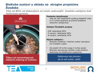 10
BioKube sustavi u skladu sa strogim propisima
Švedske
Postavke istraživanja
Više od 100 instaliranih sustava otpadnih voda
iz 21 tvrtke testirano je prema Švedskim
izlaznihm zahtjevima.
Zahtjevi Švedskih propisa
- KPK uklanjanje 90%
- P-ukupni, uklanjanje 90%
- N-ukupni, uklanjanje 50%
Ključni zaključci :
• BioKube instaliran i testiran sustav ispunjava
sve švedske uvjete.
• Od ostalih 20 tvrtki svega 3 tvrtke pored
BioKube ispunjavaju švedski uvjet prilikom
testiranja na instaliranim sustavima.
Odobrenje nije jamstvo
da će vaš sustav raditi
Više od 80% od dobavljača ne može zadovoljiti švedske zahtjeve kod
testiranja opreme.
 
