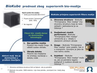 12
BioKube prednost zbog superiornih bio-medija
BioKube primjena superiornih filtera medija
Aktivni mulj bio je
dominantan u
prošlom tisućljeću
Fiksni bio -medij danas
su dominantna
tehnologija
1. Otvorena struktura - BioKube
“Primijenjena filter medija” ima
otvorenu strukturu koja se neće
začepiti i jednostavna je za
čišćenje *
2. Dosljednost visokih
performansi– BioKube
“Primjenjena filter medija”
učinkovita je u skladu s
obećanim učinkom obrade
3. Snaga – BioKube “Primjenjena
filter medija” neće oslabiti, čak ni
s vremenom. Dovoljno je jaka da
nosi težinu osobe.
4. Svjetlost – BioKube
”Primijenjena filter medija” može
se, ako je potrebno lagano
podignuti iz sustava obrade za
čišćenje **
* Otvorena vertiklana struktura čisti se šipkom ako je potrebno
** BioKube ima preko 5000 sistema i nije imao potrebu promijenit bio- medij zbog
čišćenja
1. Bez gubitka medija
Plutaući bio-mediji mogu
oštetit sustav obrade.
1. Obrada dotoka
Fiksnim bio-medijima
ne smetaju oscilacije u
dotoku vode
Ključni podaci bio-medija :
• Velike površine(100-300 m2
/m3
)
• Prazan prostor / poroznosti
• (65% - 95%)
• Ne razgradiv
12
 