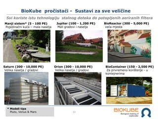 13
BioKube pročistaći - Sustavi za sve veličine
Svi koriste istu tehnologiju stalnog dotoka do potopljenih aeriranih filtera
Manji sistem* (5 - 100 PE)
Pojedinačni kuća – mala naselja
naseljima
Jupiter (100 - 1,200 PE)
Mali gradovi i naselja
BioReactor (300 - 5,000 PE)
veća mjesta
BioContainer (150 - 2,500 PE)
Za privremeno korištenje - u
kontejnerima
* Modeli tipa
Pluto, Venus & Mars
Orion (300 - 10,000 PE)
Velika naselja / gradovi
Saturn (300 - 10,000 PE)
Velika naselja / gradovi
 