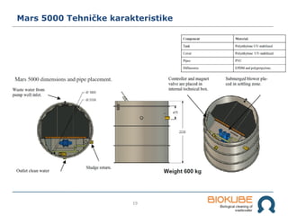 19
Mars 5000 Tehničke karakteristike
 