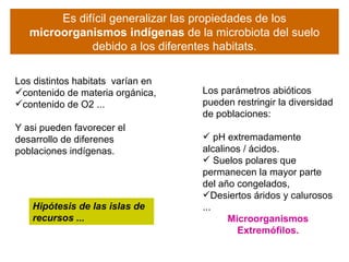Los parámetros abióticos pueden restringir la diversidad de poblaciones: pH extremadamente alcalinos / ácidos.  Suelos polares que permanecen la mayor parte del año congelados,  Desiertos áridos y calurosos ...  Microorganismos Extremófilos. Es difícil generalizar las propiedades de los  microorganismos indígenas  de la microbiota del suelo debido a los diferentes habitats. Los distintos habitats  varían en contenido de materia orgánica, contenido de O2 ... Y asi pueden favorecer el desarrollo de diferenes poblaciones indígenas. Hipótesis de las islas de recursos ... 
