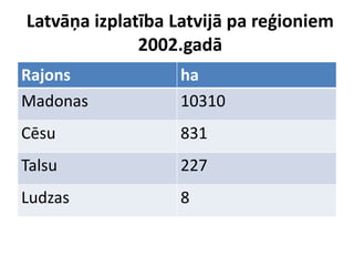 Latvāņa izplatība Latvijā pa reģioniem
2002.gadā
Rajons
Madonas

ha
10310

Cēsu

831

Talsu

227

Ludzas

8

 