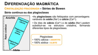•As plagioclases são feldspatos com percentagens
variáveis de sódio (Na+) e cálcio (Ca2+).
• Os iões de cálcio (Ca2+) e de sódio (Na+) podem
substituir-se na estrutura cristalina, formando
diferentes tipos de plagioclases.
CRISTALIZAÇÃO FRACIONADA – Séries de Bowen
Série contínua ou das plagioclases
DIFERENCIAÇÃO MAGMÁTICA
Anortite
Albite
Plagioclase:
• 100% cálcica - ANORTITE
• 100% sódica - ALBITE
 