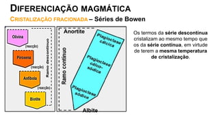 Os termos da série descontínua
cristalizam ao mesmo tempo que
os da série contínua, em virtude
de terem a mesma temperatura
de cristalização.
CRISTALIZAÇÃO FRACIONADA – Séries de Bowen
DIFERENCIAÇÃO MAGMÁTICA
Anortite
Albite
 