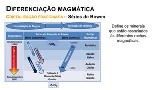 +SiO2
-SiO2
Define os minerais
que estão associados
às diferentes rochas
magmáticas.
DIFERENCIAÇÃO MAGMÁTICA
CRISTALIZAÇÃO FRACIONADA – Séries de Bowen
 