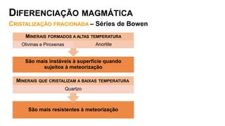São mais instáveis à superfície quando
sujeitos à meteorização
Olivinas e Piroxenas Anortite
CRISTALIZAÇÃO FRACIONADA – Séries de Bowen
MINERAIS FORMADOS A ALTAS TEMPERATURA
DIFERENCIAÇÃO MAGMÁTICA
São mais resistentes à meteorização
MINERAIS QUE CRISTALIZAM A BAIXAS TEMPERATURA
Quartzo
 