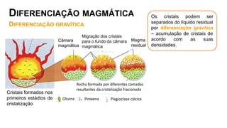 Cristais formados nos
primeiros estádios de
cristalização
Câmara
magmática
Migração dos cristais
para o fundo da câmara
magmática
Magma
residual
Rocha formada por diferentes camadas
resultantes da cristalização fracionada
Olivina Piroxena Plagioclase cálcica
Os cristais podem ser
separados do líquido residual
por diferenciação gravítica
– acumulação de cristais de
acordo com as suas
densidades.
DIFERENCIAÇÃO MAGMÁTICA
DIFERENCIAÇÃO GRAVÍTICA
 