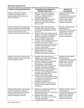 Revision date: 8/22/16 3
Outcomes Assessment
The above objectives and outcomes will be assessed in the following manner:
Student Learning Outcomes Expanded Description of
Student Outcomes
Method of
Assessment
Students will be able to define
evolution and demonstrate an
understanding of the process and
theory of evolution.
1. Students will be able to discuss,
evaluate, or provide examples of
evolution at different levels of
biological organization.
2. Students will be able describe the
impact of evolution the human
experience and understanding our
place on earth.
Students will be assessed
formatively and
summatively via homework
assignments, discussion
boards, wikis, quizzes,
lecture exams, and a
signature assignment.
Students will be able to demonstrate
an understanding of the relationship
between structure and function and
use this understanding to solve
problems and describe relationships.
1. Students will be able to provide
examples of how structure informs
the function including biochemical
structures. .
2. Students will be able analyze how the
change in a structure may impact the
function of organisms at different
levels of biological organization.
3. Students will be to apply these
concepts to solve biological problems.
4. Students will be able to apply
concepts from the theory of evolution
to discuss the relationship between
structure and function.
5. Students will be able describe the
relationship between various
biological structures and their
function to the human experience.
Students will be assessed
formatively and
summatively via homework
assignments, discussion
boards, wikis, quizzes,
lecture exams, and a
signature assignment.
Students will be able to discuss and
provide examples of information flow
within biological systems.
1. Students will be able to discuss,
describe, or recognize the properties
of DNA, RNA and proteins.
2. Students will be able to explain the
processes of DNA replication,
transcription, and translation.
3. Students will be able to discuss the
principles of heredity including
Mendel’s laws and their implications.
4. Students will be to apply these
concepts to solve biological problems
regarding information flow.
5. Students will be able to apply
concepts from the theory of evolution
to discuss how biological information
is modified and passed from
generation to generation.
6. Students will be able describe how
information flow shapes the human
experience.
Students will be assessed
formatively and
summatively via homework
assignments, discussion
boards, wikis, quizzes,
lecture exams, and a
signature assignment.
Students will be able to demonstrate
an understanding of energy and
matter transformations and be able
to discuss how these processes
impact the global community.
1. Students will understand and/or be
able to communicate the
fundamental processes of energy flow
and nutrient cycling.
2. Students will be able to define,
describe, or recognize various types
of energy and matter.
3. Students will be able to apply or
Students will be assessed
formatively and
summatively via homework
assignments, discussion
boards, wikis, quizzes,
lecture exams, and a
signature assignment.
 