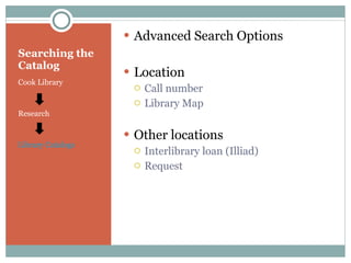 Searching the Catalog Cook Library Research Library Catalogs Advanced Search Options Location Call number Library Map Other locations Interlibrary loan (Illiad) Request 
