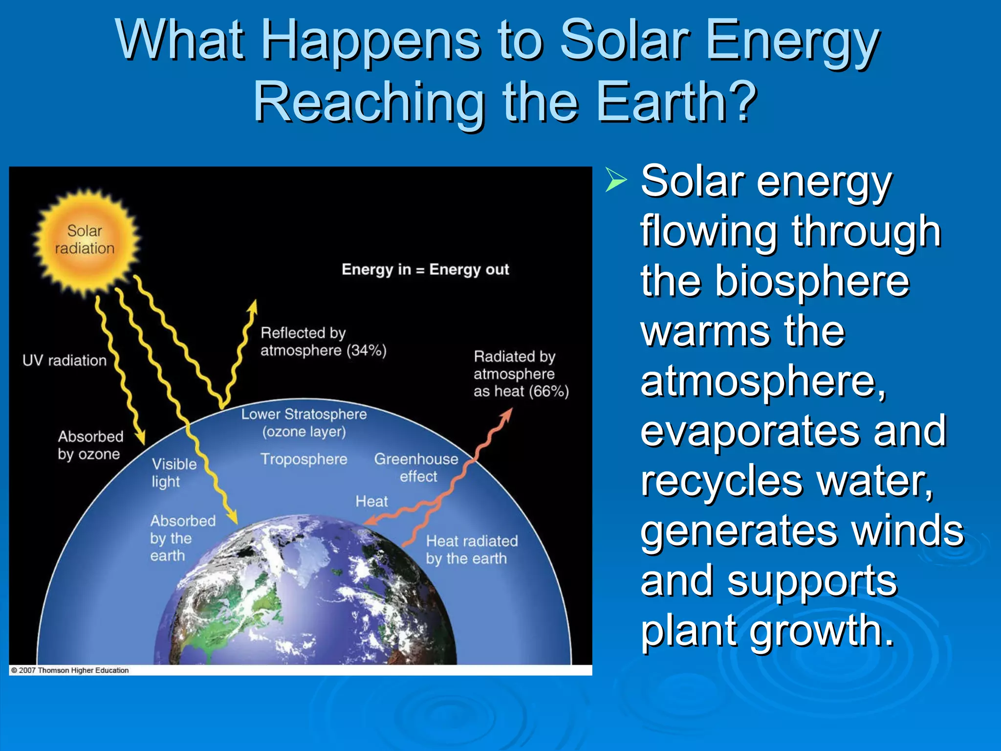 What Happens to Solar Energy  Reaching the Earth? Solar energy flowing through the biosphere warms the atmosphere, evaporates and recycles water, generates winds and supports plant growth. 