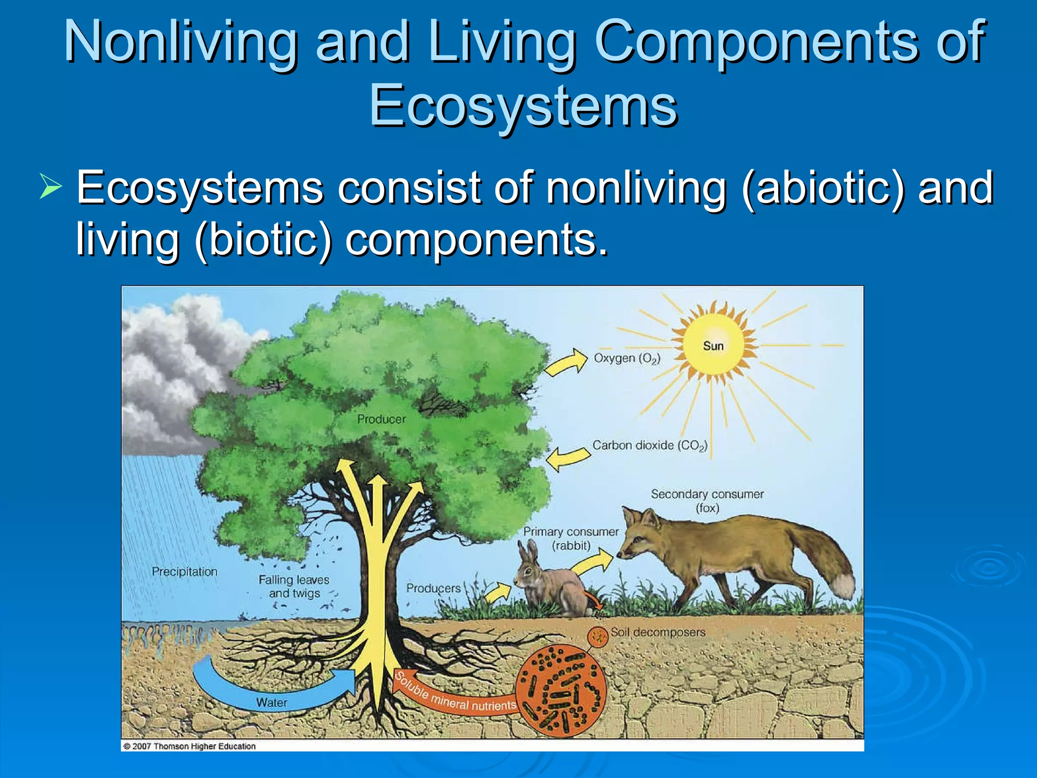 Nonliving and Living Components of Ecosystems Ecosystems consist of nonliving (abiotic) and living (biotic) components. 