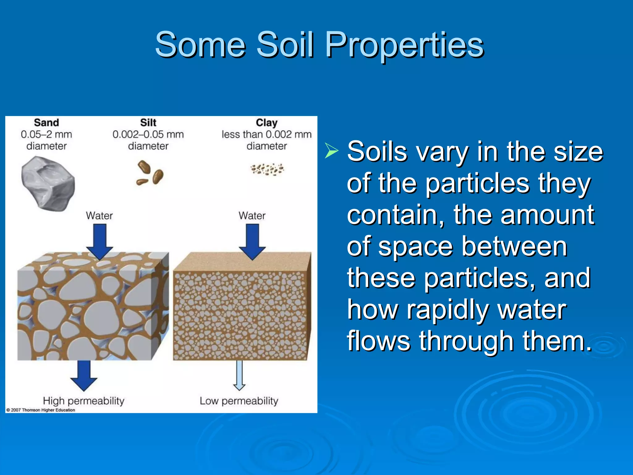 Some Soil Properties Soils vary in the size of the particles they contain, the amount of space between these particles, and how rapidly water flows through them. 