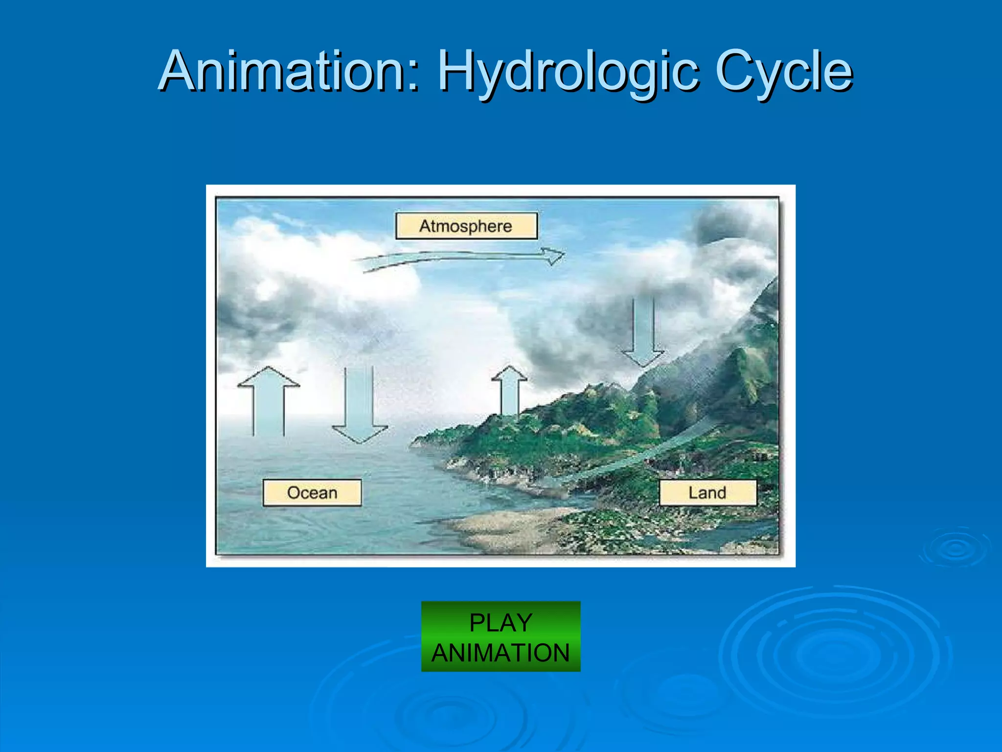 Animation: Hydrologic Cycle PLAY ANIMATION 