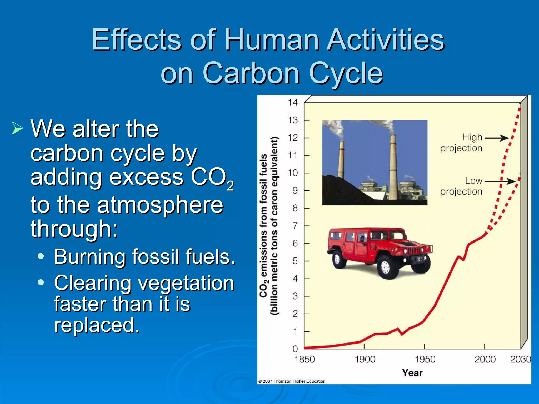 Effects of Human Activities  on Carbon Cycle We alter the carbon cycle by adding excess CO 2  to the atmosphere through: Burning fossil fuels. Clearing vegetation faster than it is replaced. 
