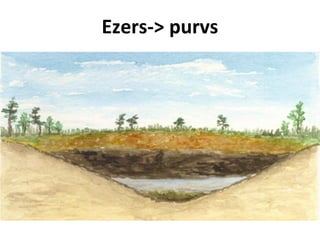 Ezers-> purvs

 