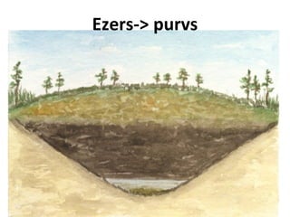 Ezers-> purvs

 