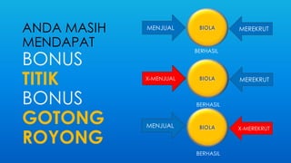 X-MENJUAL 
BBIIOLLA XM-MEREREEKKRRUUTT 
ANDA MASIH 
MENDAPAT 
BONUS 
TITIK 
BONUS 
GOTONG 
ROYONG 
MENJUAL BIOLA MEREKRUT 
BERHASIL 
BERHASIL 
BIOLA X-MEREKRUT MENJUAL 
BERHASIL 
 