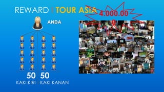REWARD I TOUR ASIA 
ANDA 
50 
KAKI KIRI 
50 
KAKI KANAN 
4.000.00 
0 
 