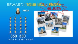 REWARD I TOUR USA / EROPA 
ANDA 
350 
KAKI KIRI 
350 
KAKI KANAN 
40 JUTA 
 