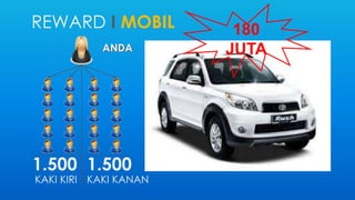 REWARD I MOBIL 
ANDA 
1.500 
KAKI KIRI 
1.500 
KAKI KANAN 
180 
JUTA 
 
