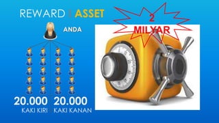REWARD I ASSET 
ANDA 
20.000 
KAKI KIRI 
20.000 
KAKI KANAN 
2 
MILYAR 
 