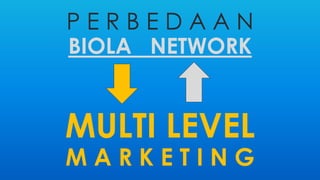 P E R B E D A A N 
BIOLA NETWORK 
MULTI LEVEL 
M A R K E T I N G 
 