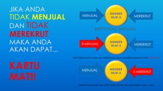 XM-MEREREEKKRRUUTT 
MEMBER 
MLM-X 
X-MENJUAL 
JIKA ANDA 
TIDAK MENJUAL 
DAN TIDAK 
MEREKRUT 
MAKA ANDA 
AKAN DAPAT... 
KARTU 
MATI! 
MEMBER 
MLM-X 
MENJUAL MEREKRUT 
BERPOTENSI BERHASIL 
BERPOTENSI DAPAT HASIL JIKA PERUSAHAAN TIDAK MEMBERLAKUKAN SYARAT TUTUP POIN 
MEMBER 
MLM-X X-MEREKRUT MENJUAL 
BERPOTENSI DAPAT HASIL DARI SELISIH HARGA BELI DAN HARGA JUAL = LABA 
 